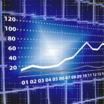 Weekly Economic News Roundup and accurate statistics
