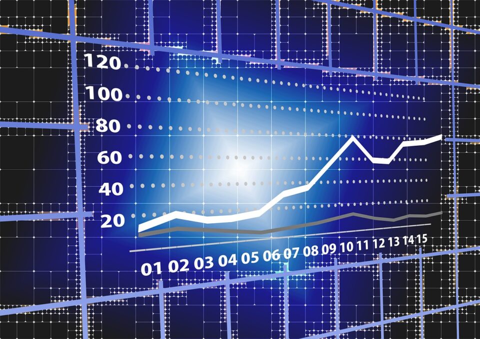 Weekly Economic News Roundup and accurate statistics