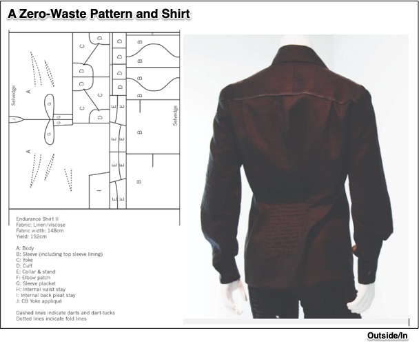 zero waste design