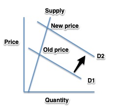 avocado demand and supply