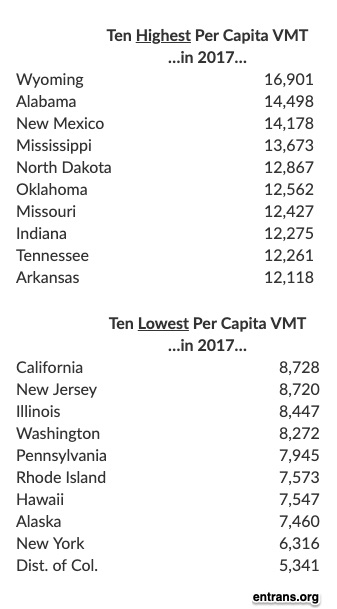 Vehicle Miles Traveled states