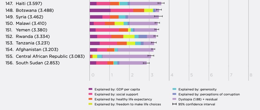 measuring happiness