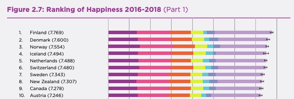 happiness