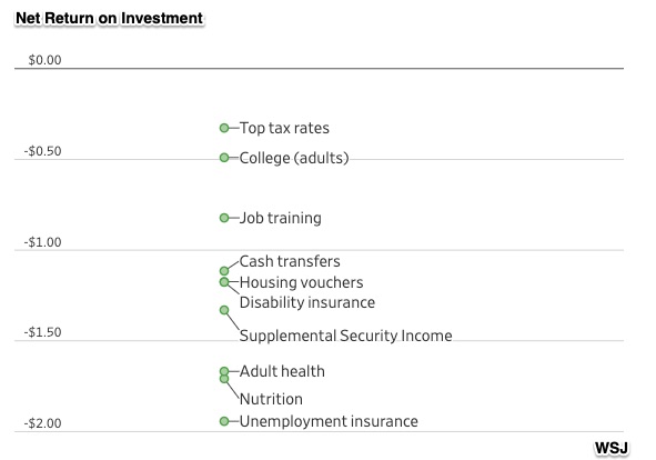 safety net programs
