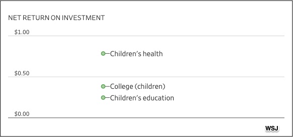 safety net programs