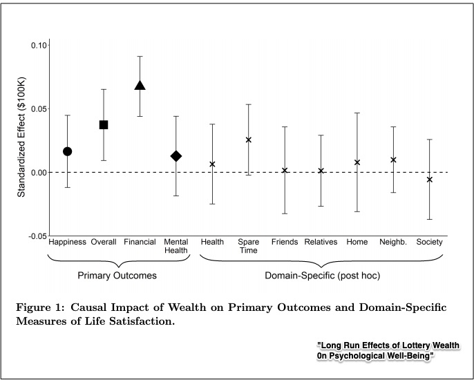 measuring happiness