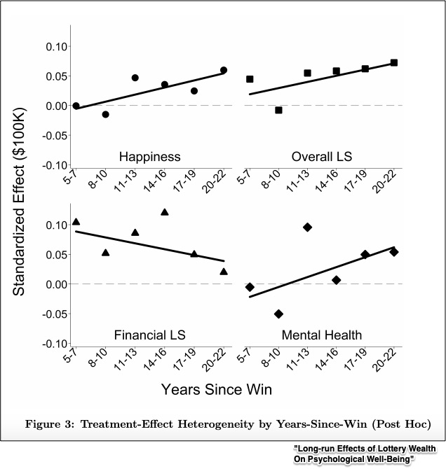 measuring happiness