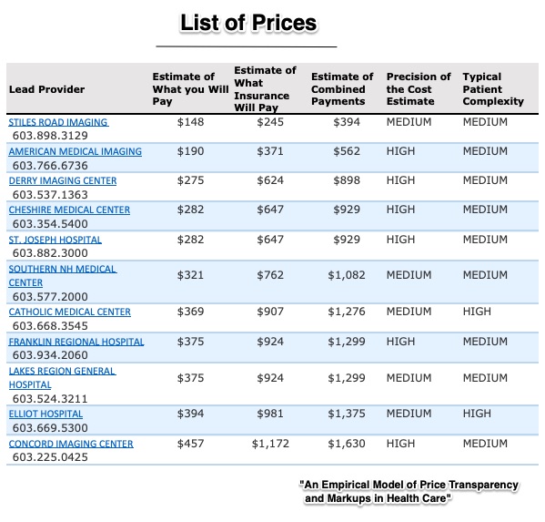healthcare costs price transparency