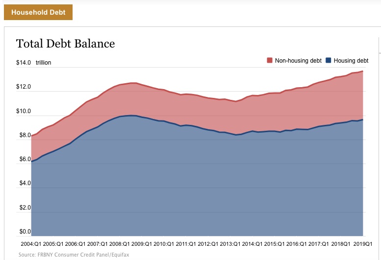 shrinking middle class