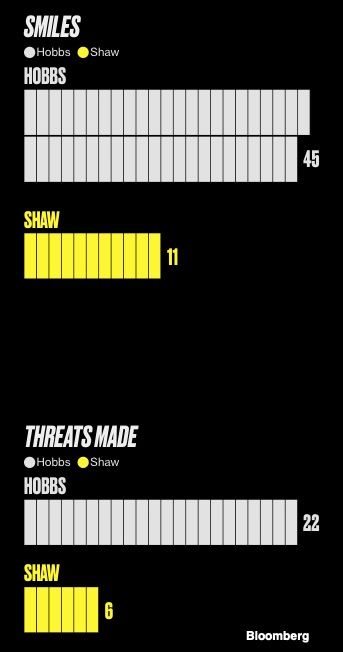 movie star brands