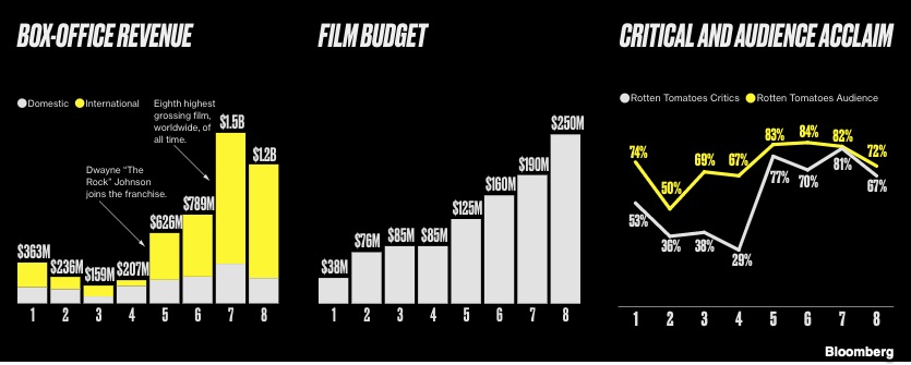 movie star competition