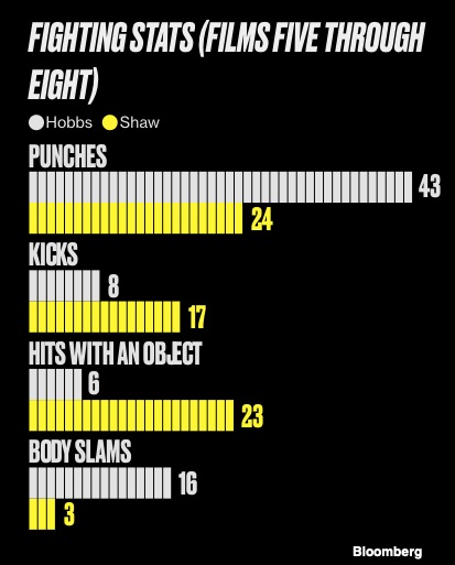 movie star brands