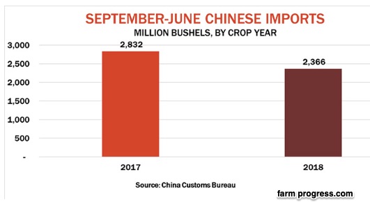 china tariffs