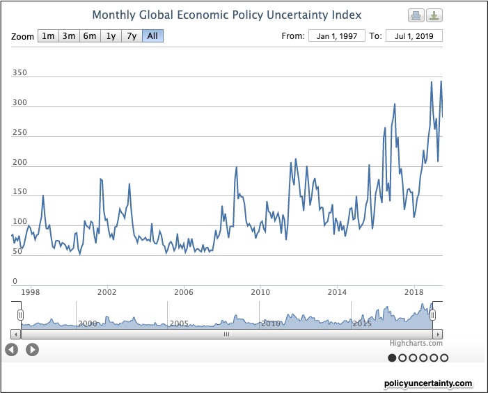 measuring uncertainty