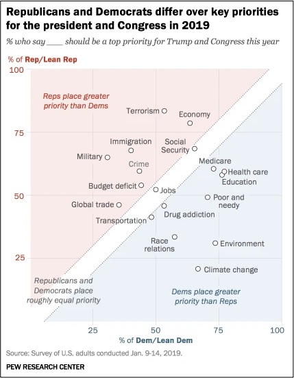 America's two economies