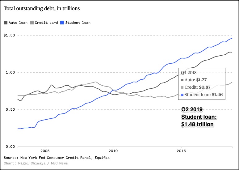 consumer loans