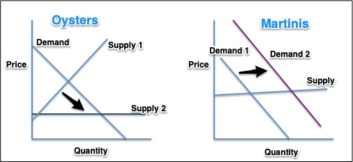 happy hour economics