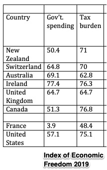laissez-faire countries taxing and spending