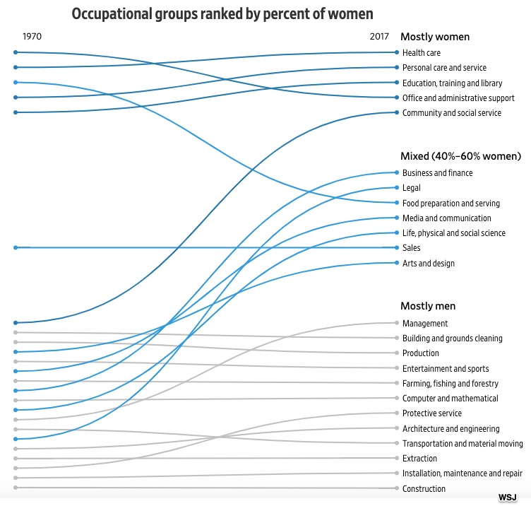 working women