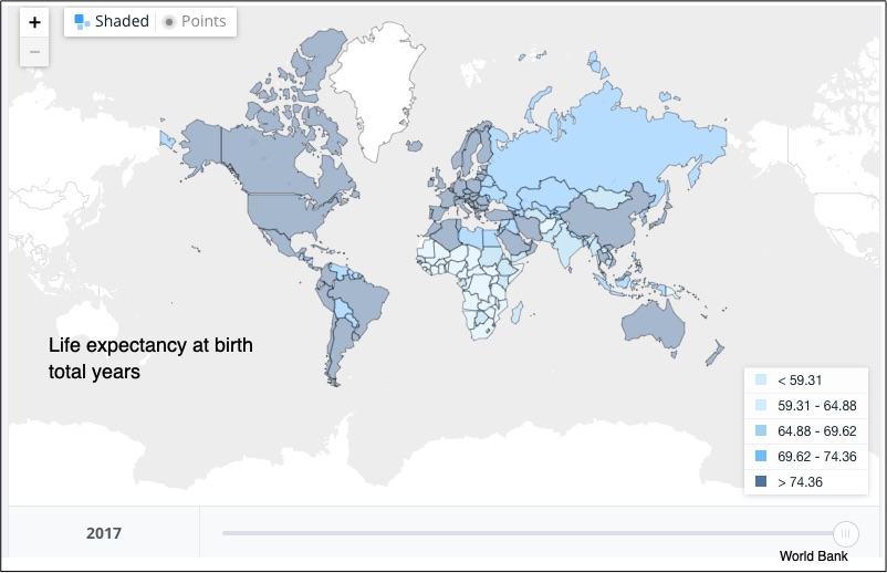 life expectancy