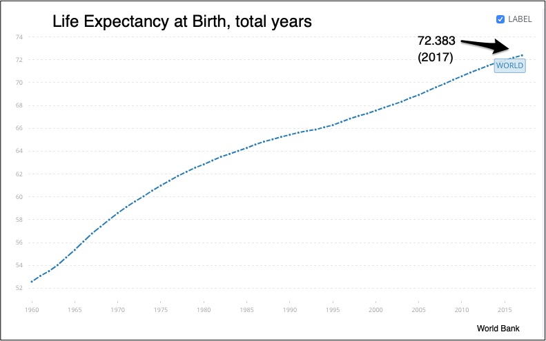 life expectancy