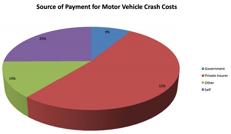 car crash costs