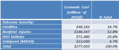 car crash costs