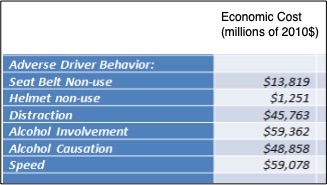 car crash causes