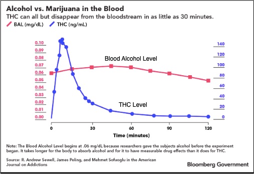 marijuana caused car crashes
