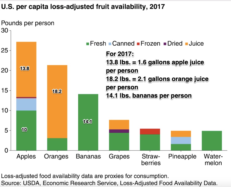 orange juice consumption