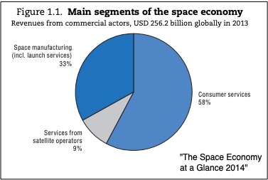 outer space economy