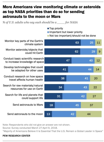 why we want space