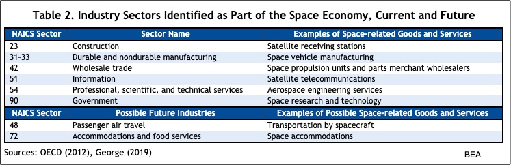 Outer Space Economy