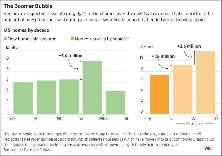 Baby Boomer impact