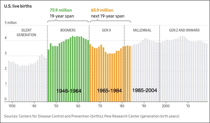 baby boomer housing markets