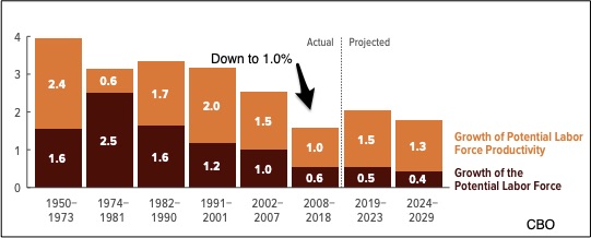 worker productivity