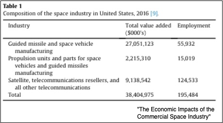 Space Industry
