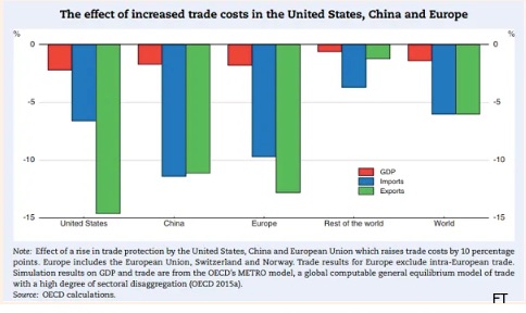 U.S. China trade war