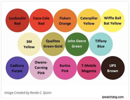 standardizing color