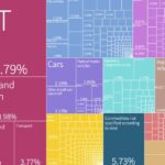 weekly economic news roundup and economic complexity