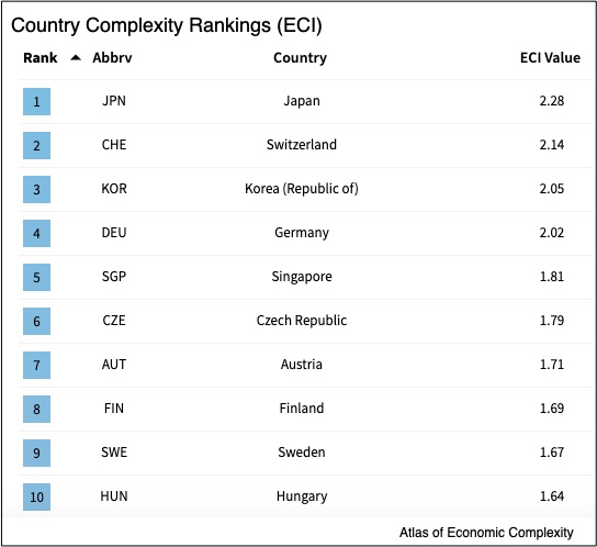 economic complexity
