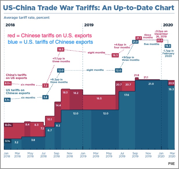 tariff impact U.S. China trade war