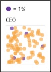 female CEOs
