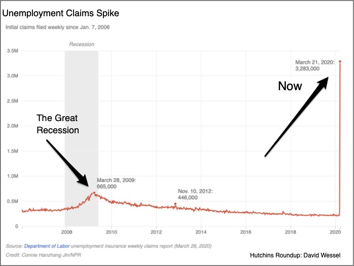 J.M. Keynes and coronavirus spending