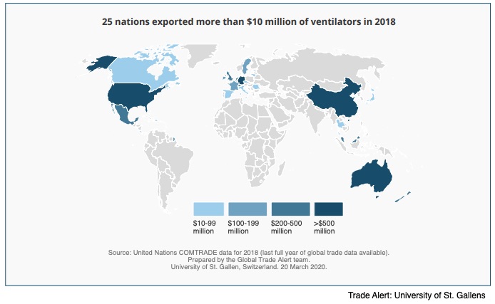 medical equipment supply