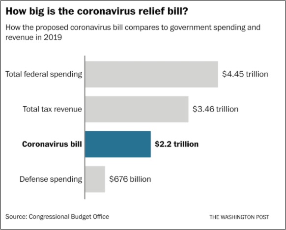coronavirus stimulus spending