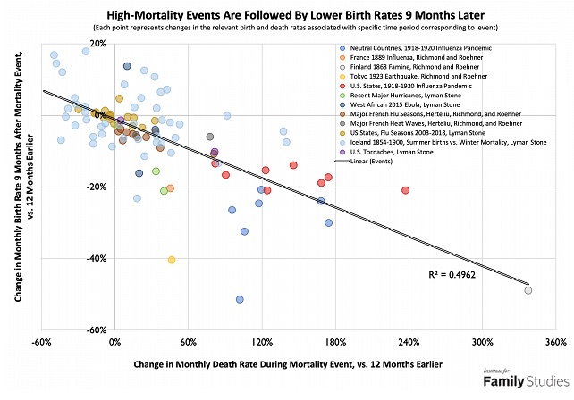 coronavirus impact on birth rate