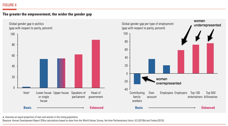 gender inequality