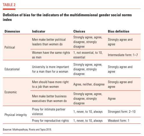 bias indicators