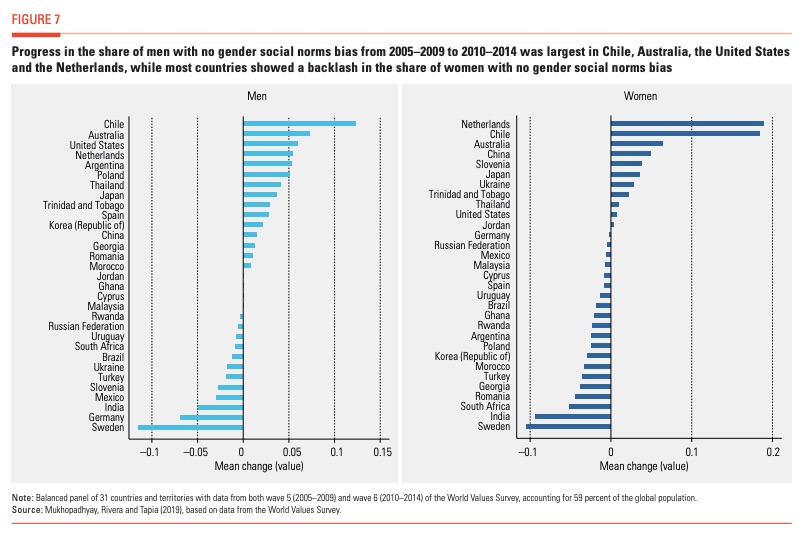 gender norm trends